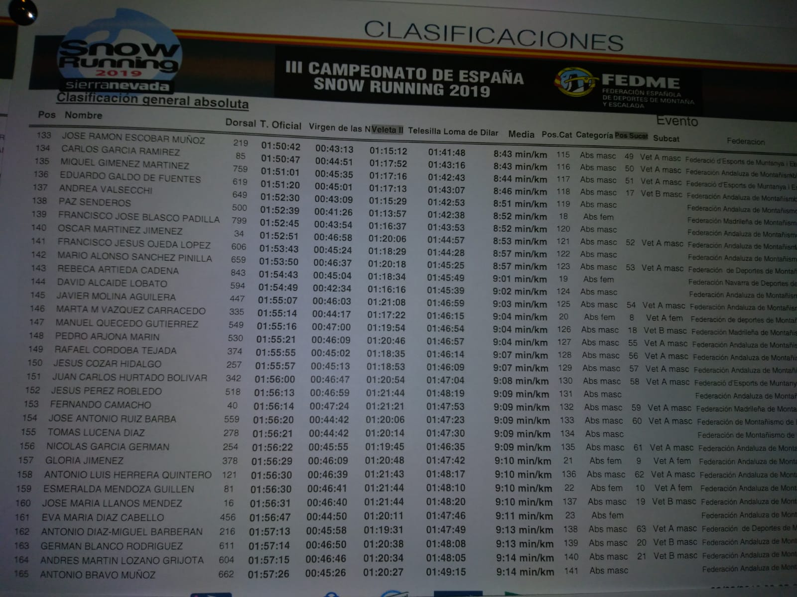 BUEN PAPEL DE LA SELECCIÓN NAVARRA DE CARRERAS EN EL CAMPEONATO DE ESPAÑA DE SNOWRUNNING